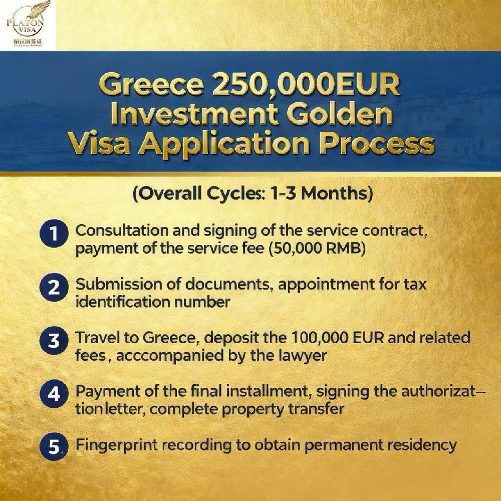 Greece 250,000EURInvestment GoldenVisa Application Process